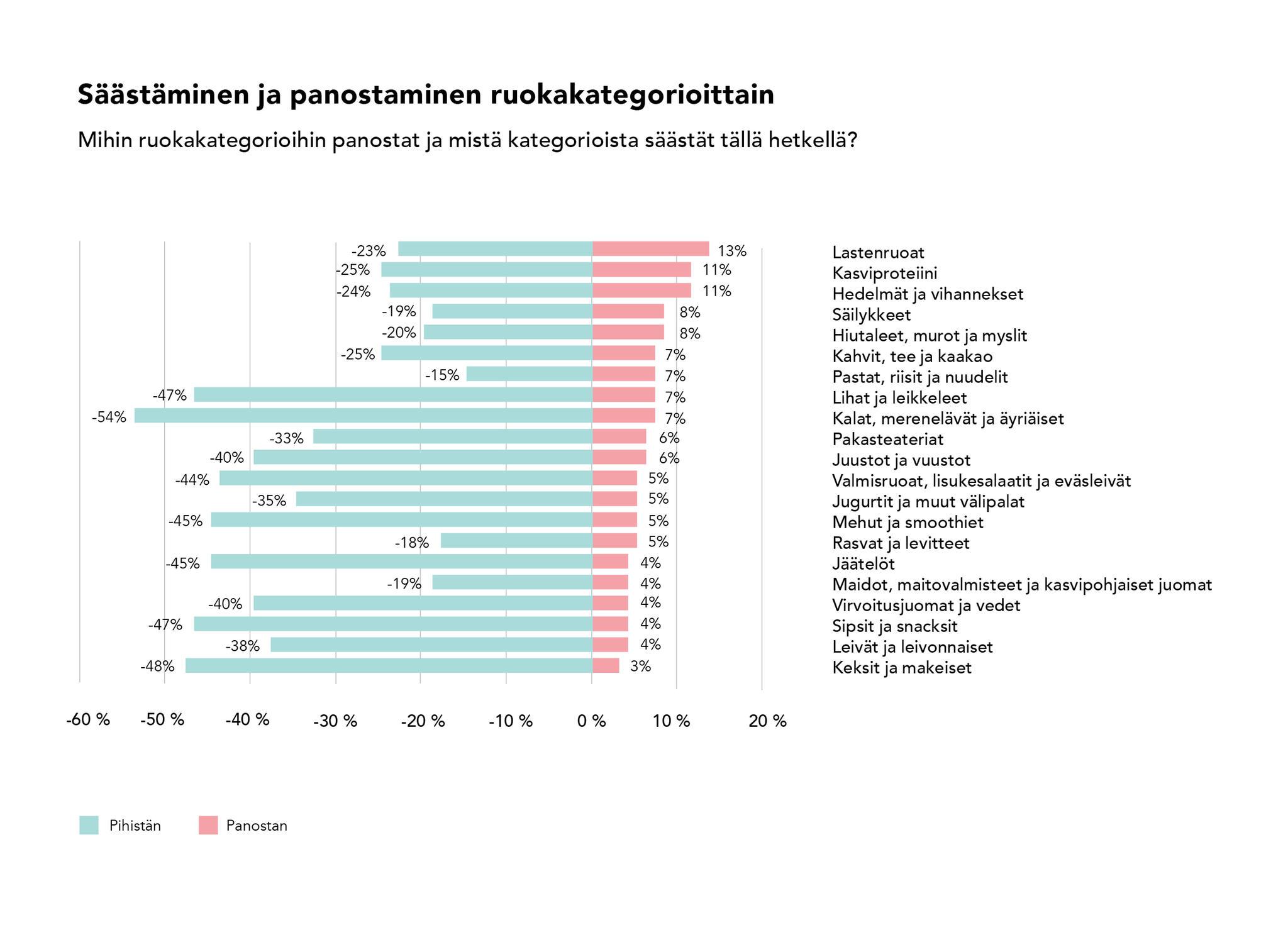 Foodora Tutkimus