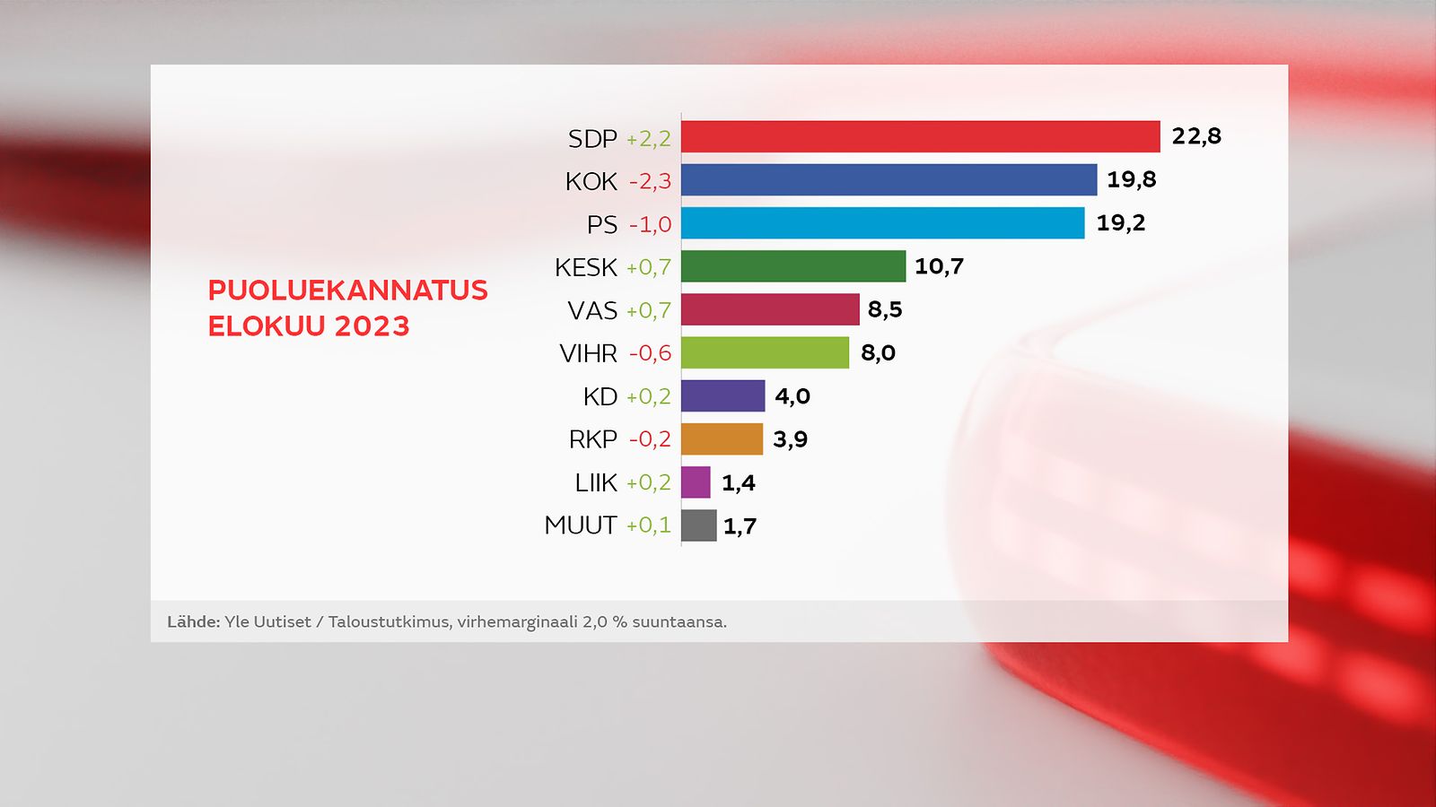 0308_live_puoluegallup