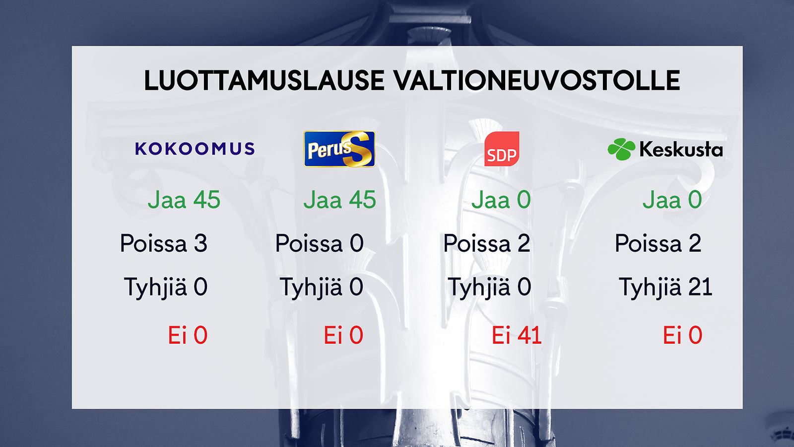 Luottamusäänestys 8.9.2023