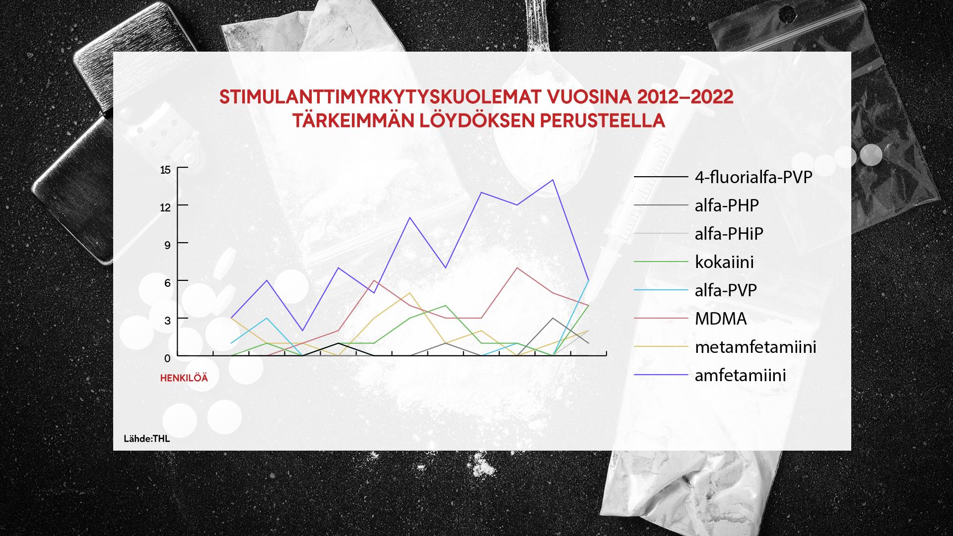 Tilasto stimulantit jätevesissä