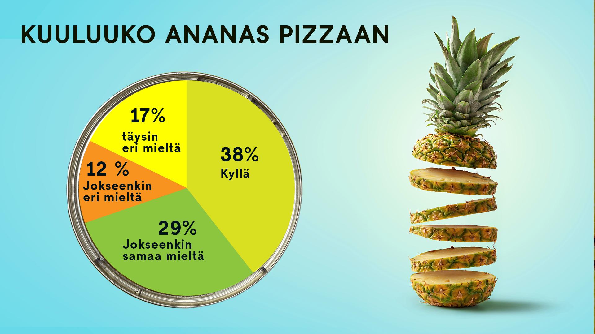 pizzataulukko