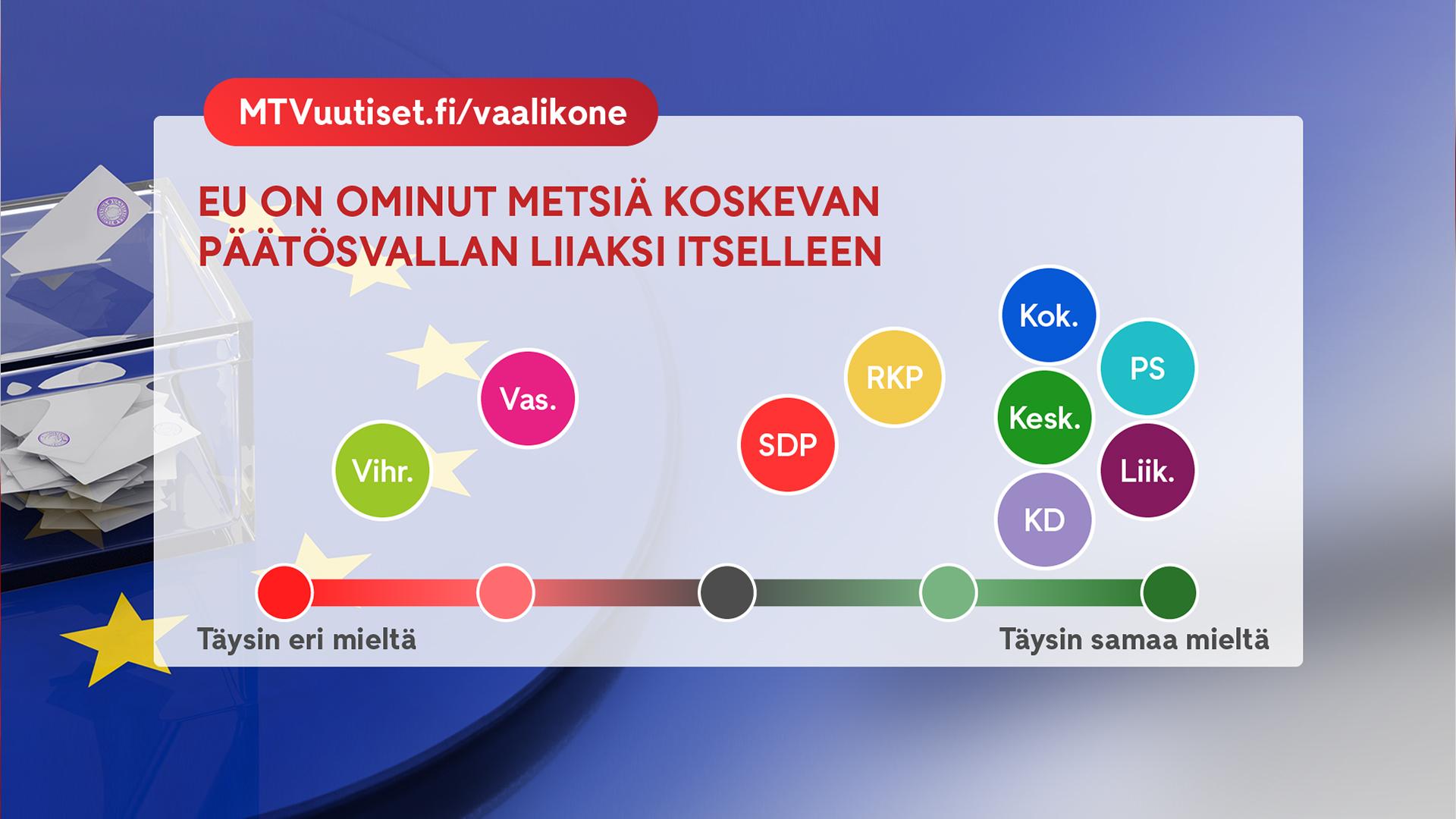 Eu vaalikone grafiikka, metsät