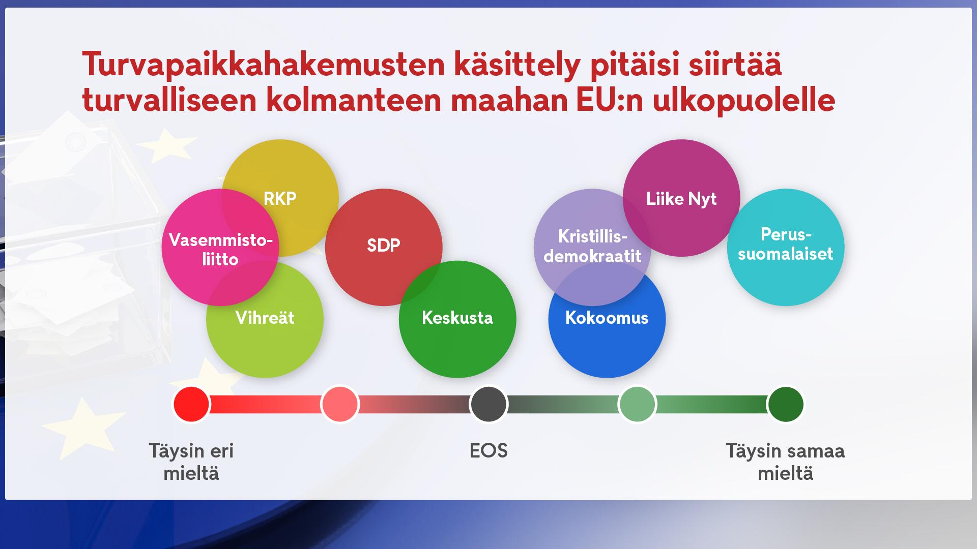 2805 Turvapaikkahakemusten käsittely pitäisi siirtää turvalliseen kolmanteen maahan EUn ulkopuolelle