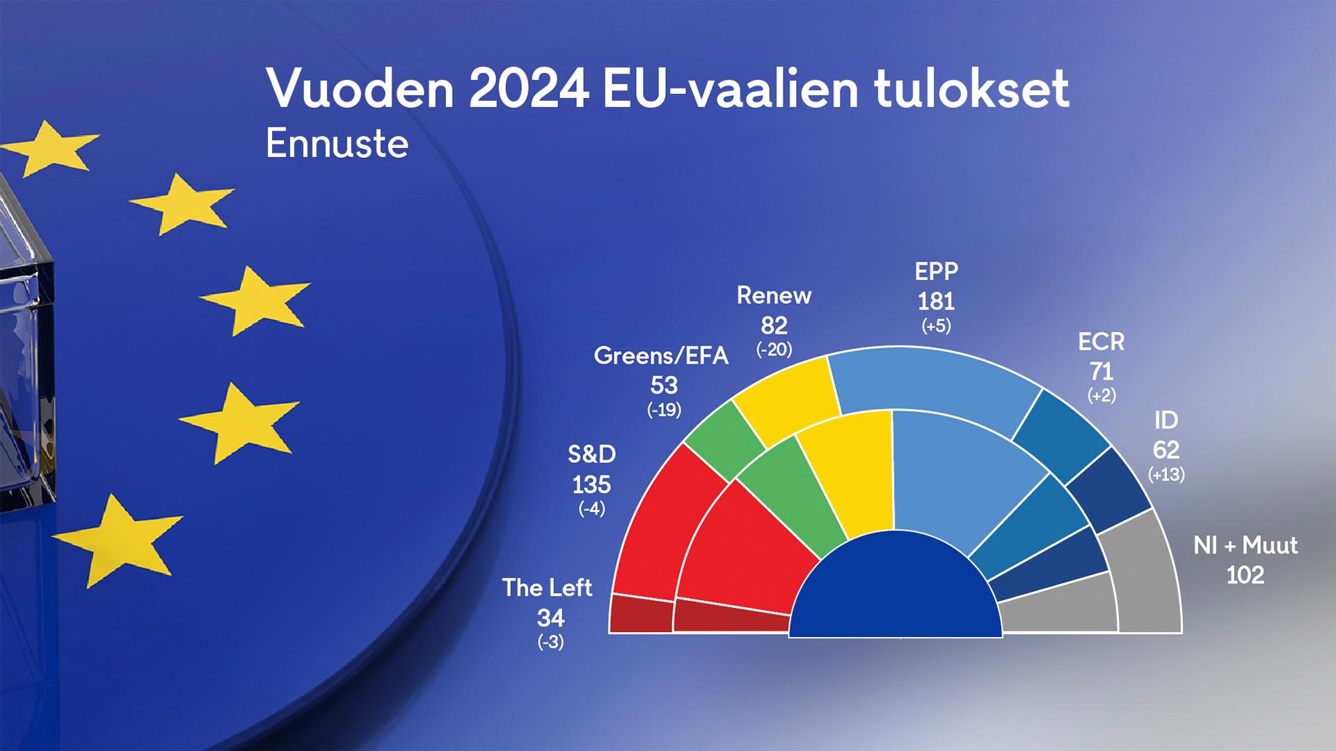 eu_vaalit_tulos_ennuste