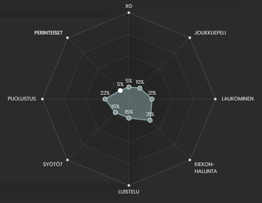 Michal Jordanin Wisehockey-data.