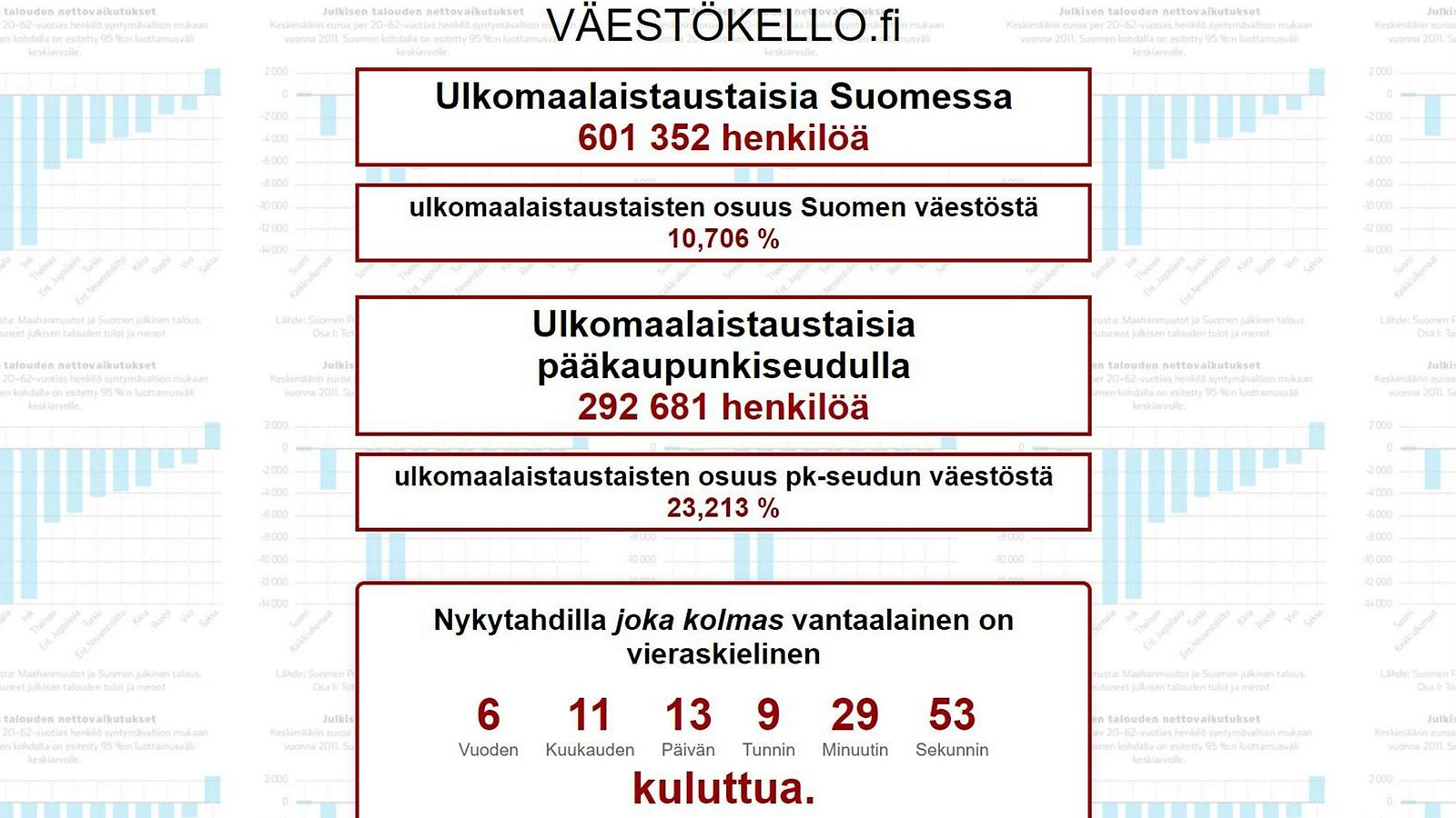 LK 300924 Kuvakaappaus väestökello.fi -sivustosta, jonne väestönvaihto.fi -sivusto johtaa.