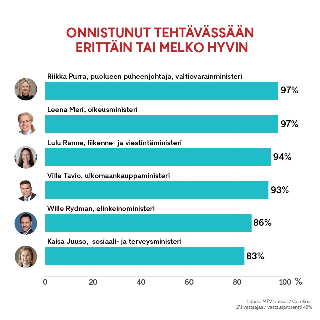 1812 grafiikka perussuomalaiset onnistunut tehtävässään