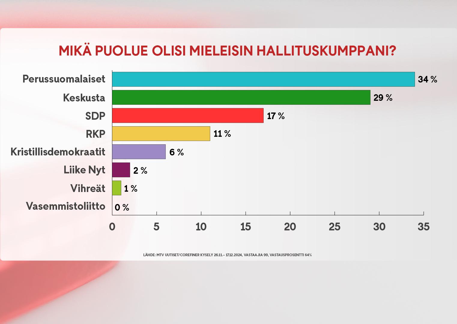 2012 Kysely tulokset 3