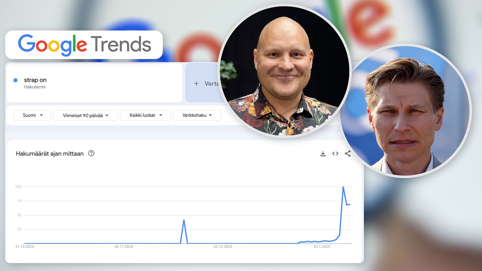 3101 google trends, strap on, palander, häkkänen