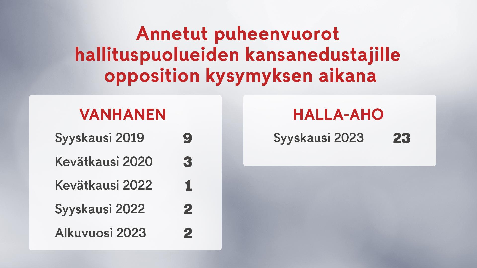 1102 puheenvuorot kansanedustajille vanhanen halla-aho