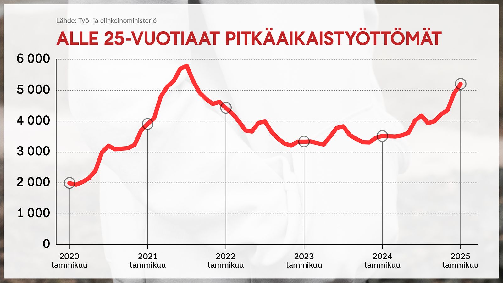 nostokuva