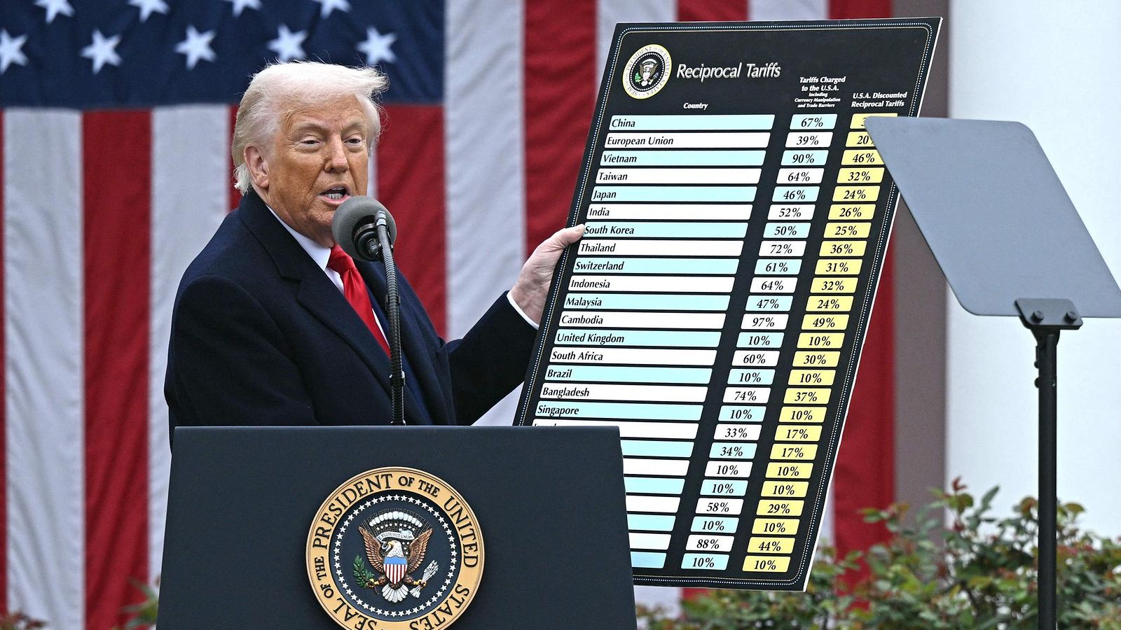 Trump LK 29.5.2025