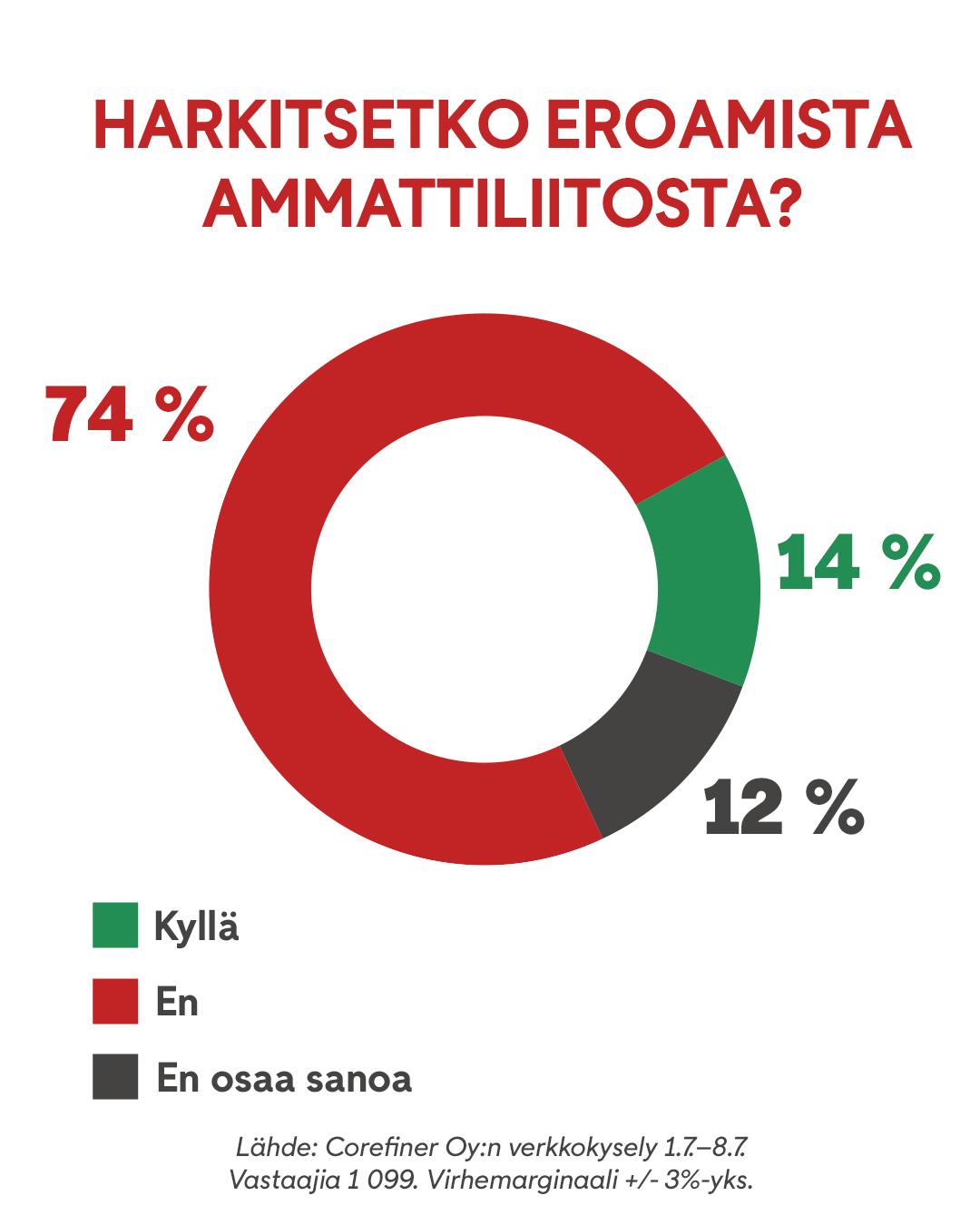 0907_graffa_ammattiliitto