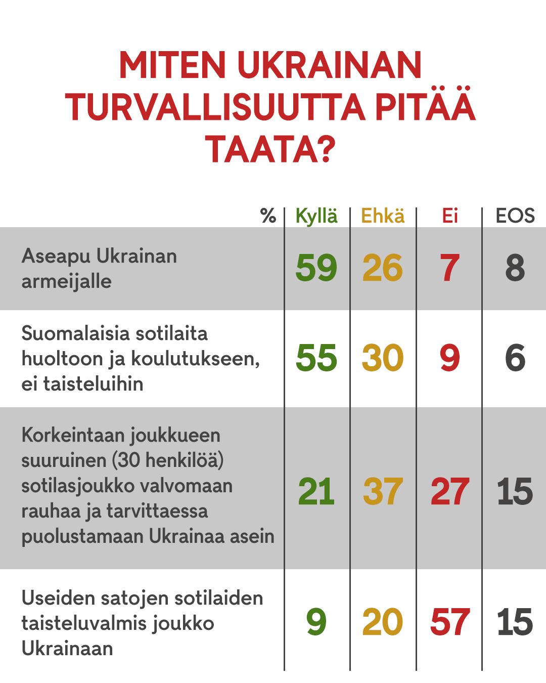 OMA Ukrainan turvallisuus graffa 1