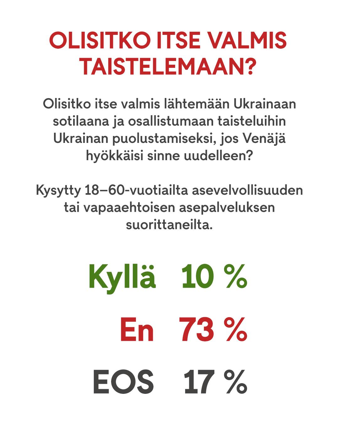 OMA Ukrainan turvallisuus graffa 2