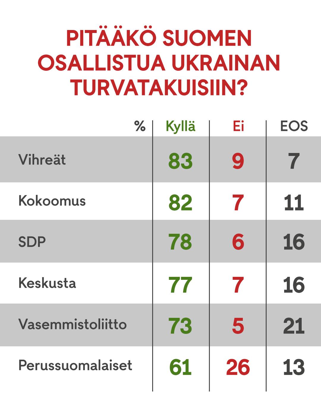 OMA Ukrainan turvallisuus graffa 3
