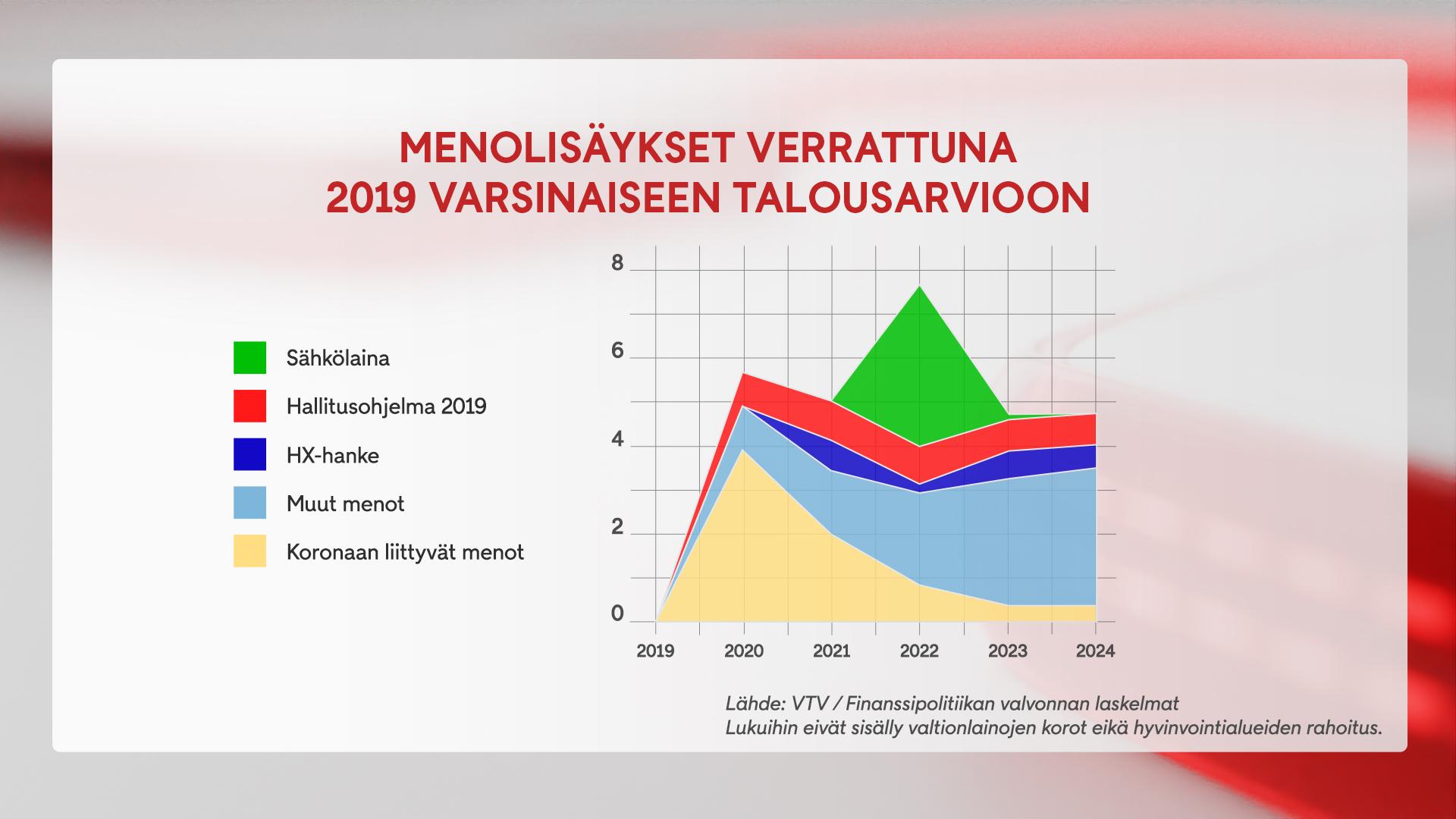 1811, menolisäykset, talous, graffa