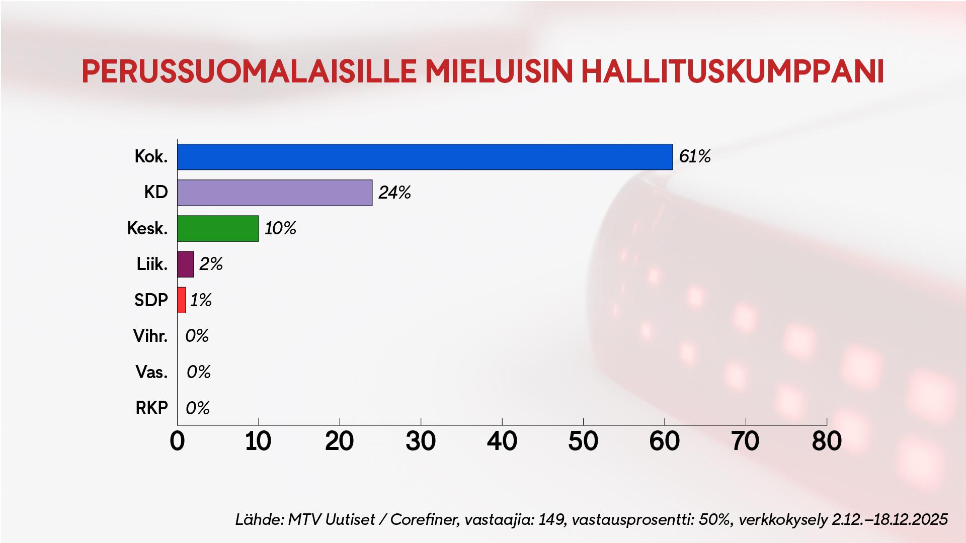 0201, piirikysely, perussuomalaiset
