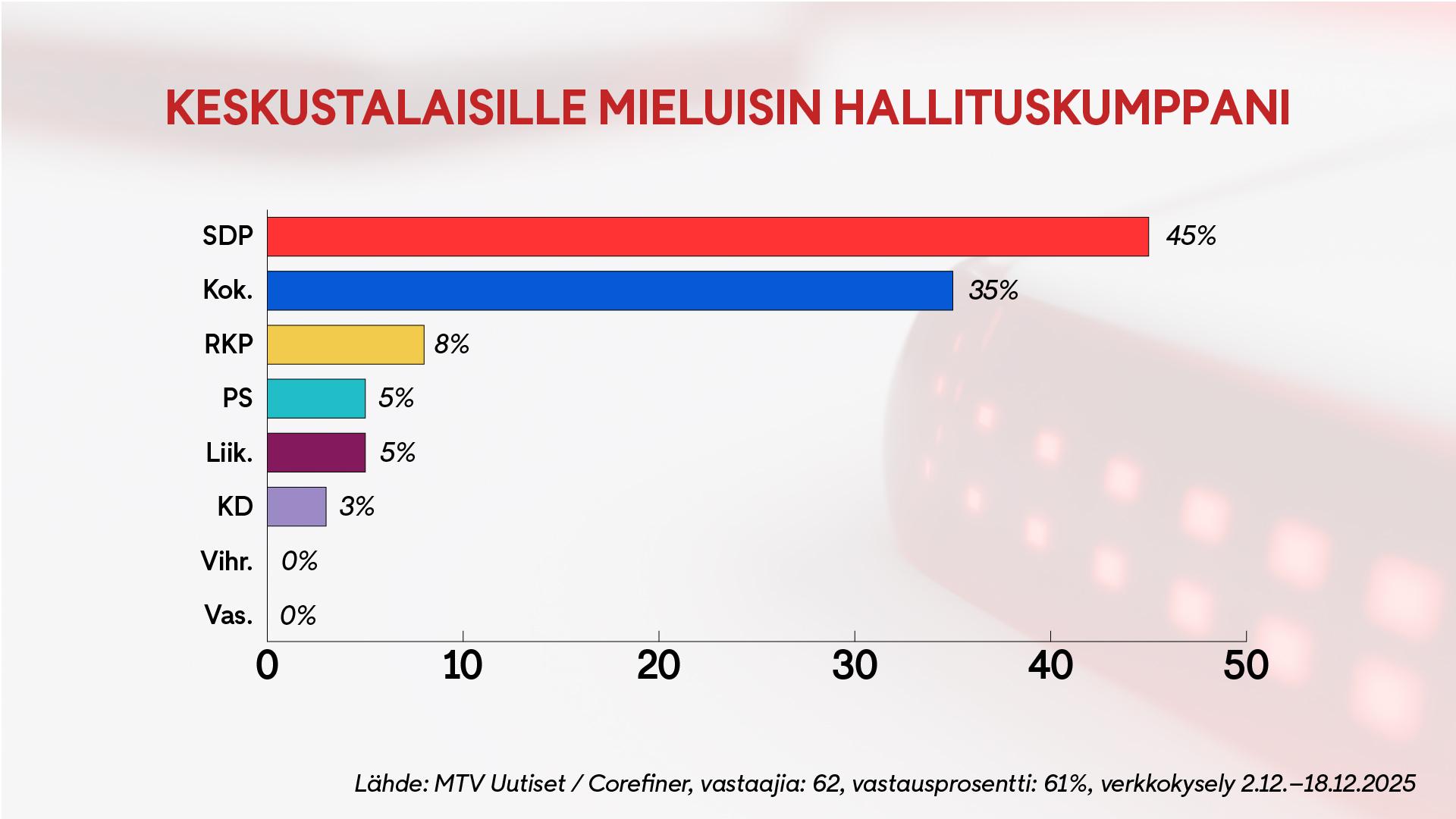 0201, piirikysely, keskusta