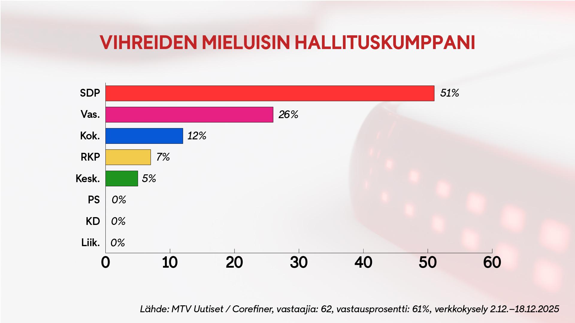 0201, piirikysely, vihreät