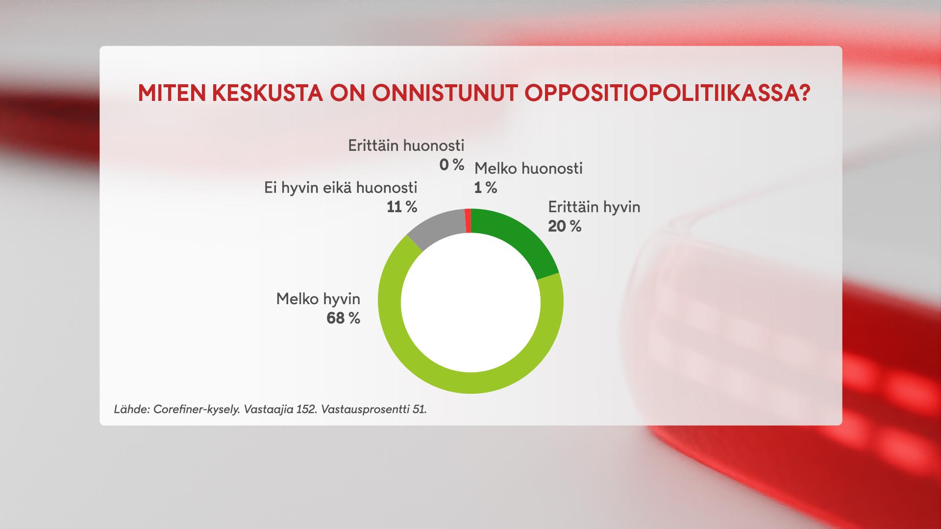 0201 piirikysely, keskusta 1