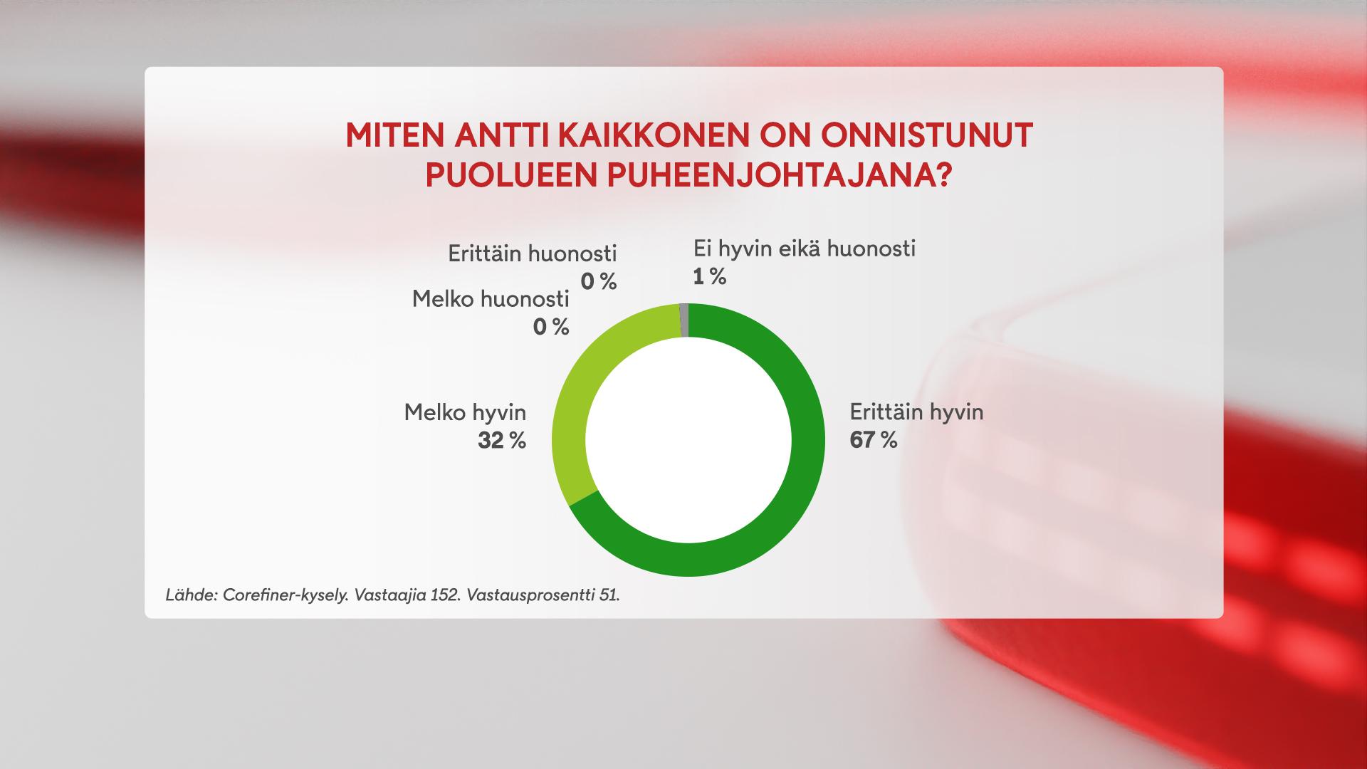 0201, keskusta piirikysely, kaikkonen