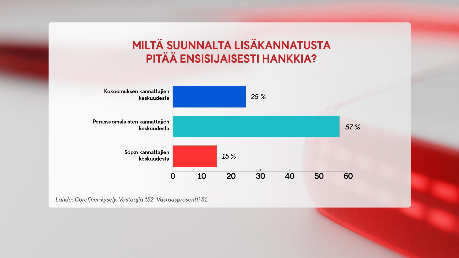0201, keskusta, piirikysely, 3