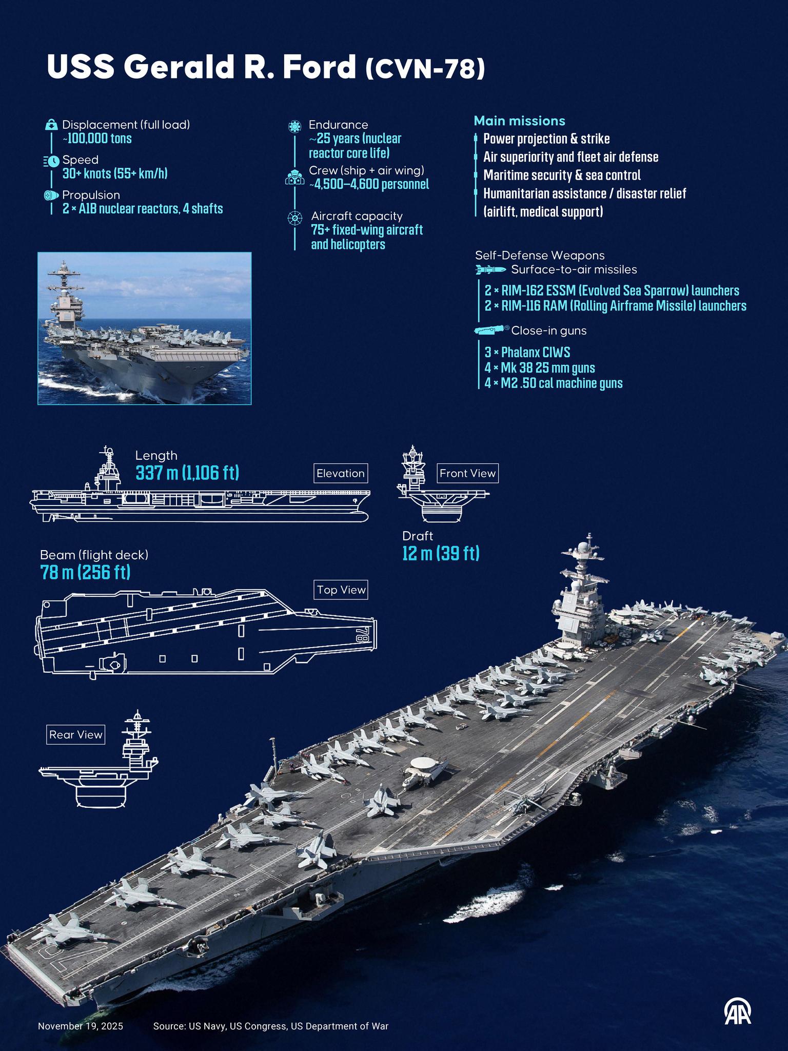 USS Gerald R. Ford 3 AOP