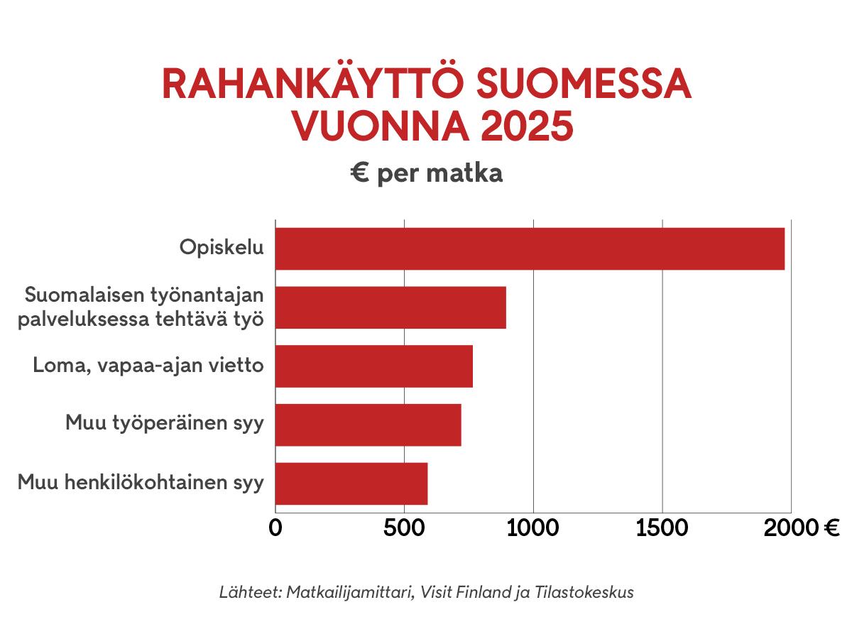 1802 matkagraffa rahan käyttö
