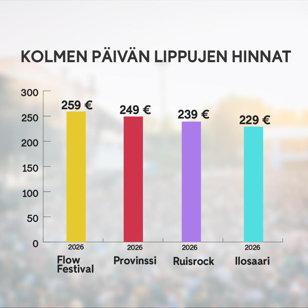 1703 Festariliput graafi