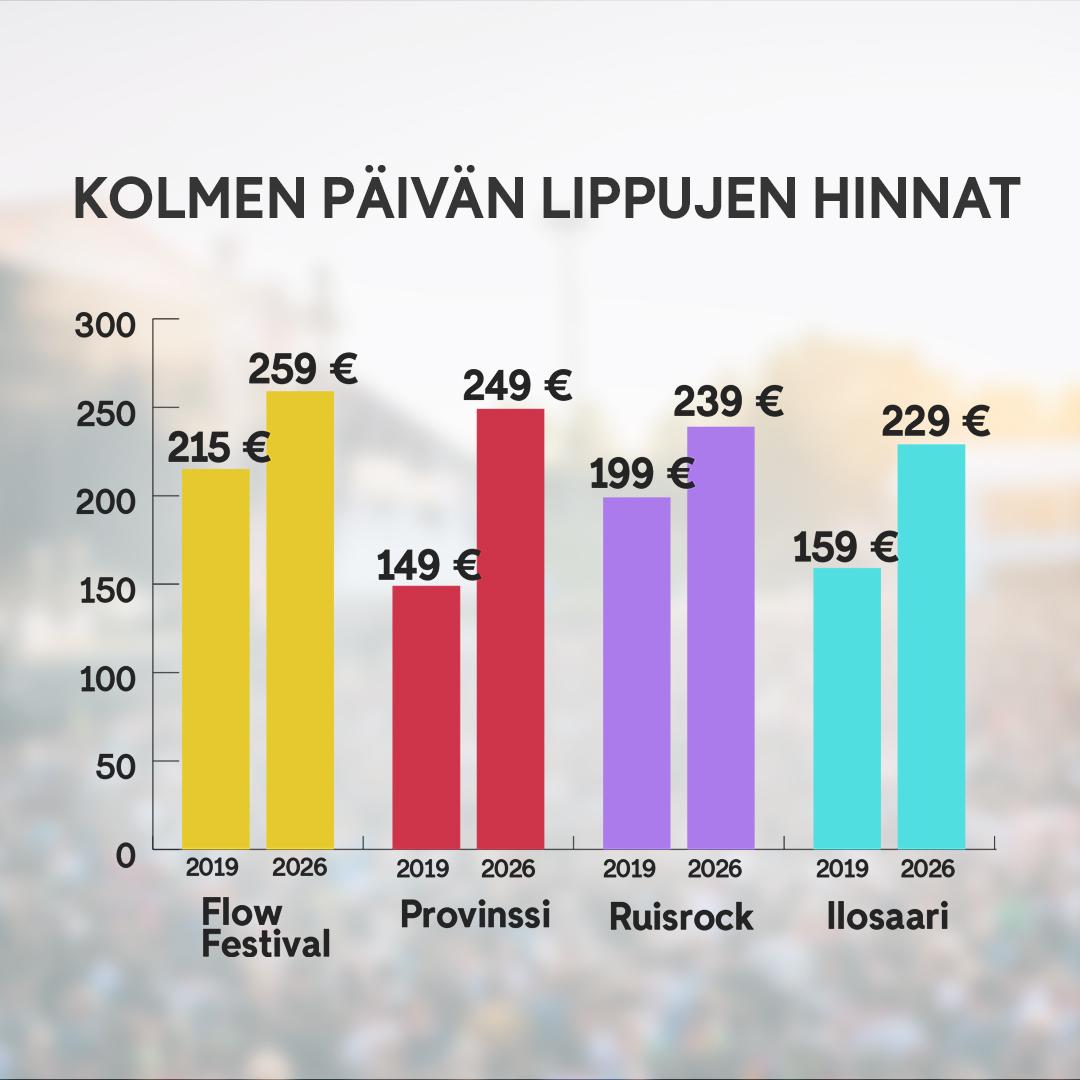 1703 Festariliput graafi 2