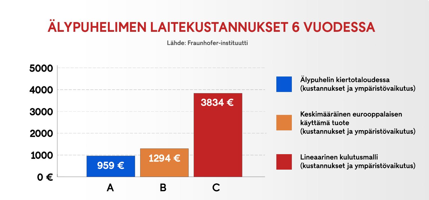 2304 alypuhelinten kustannukset