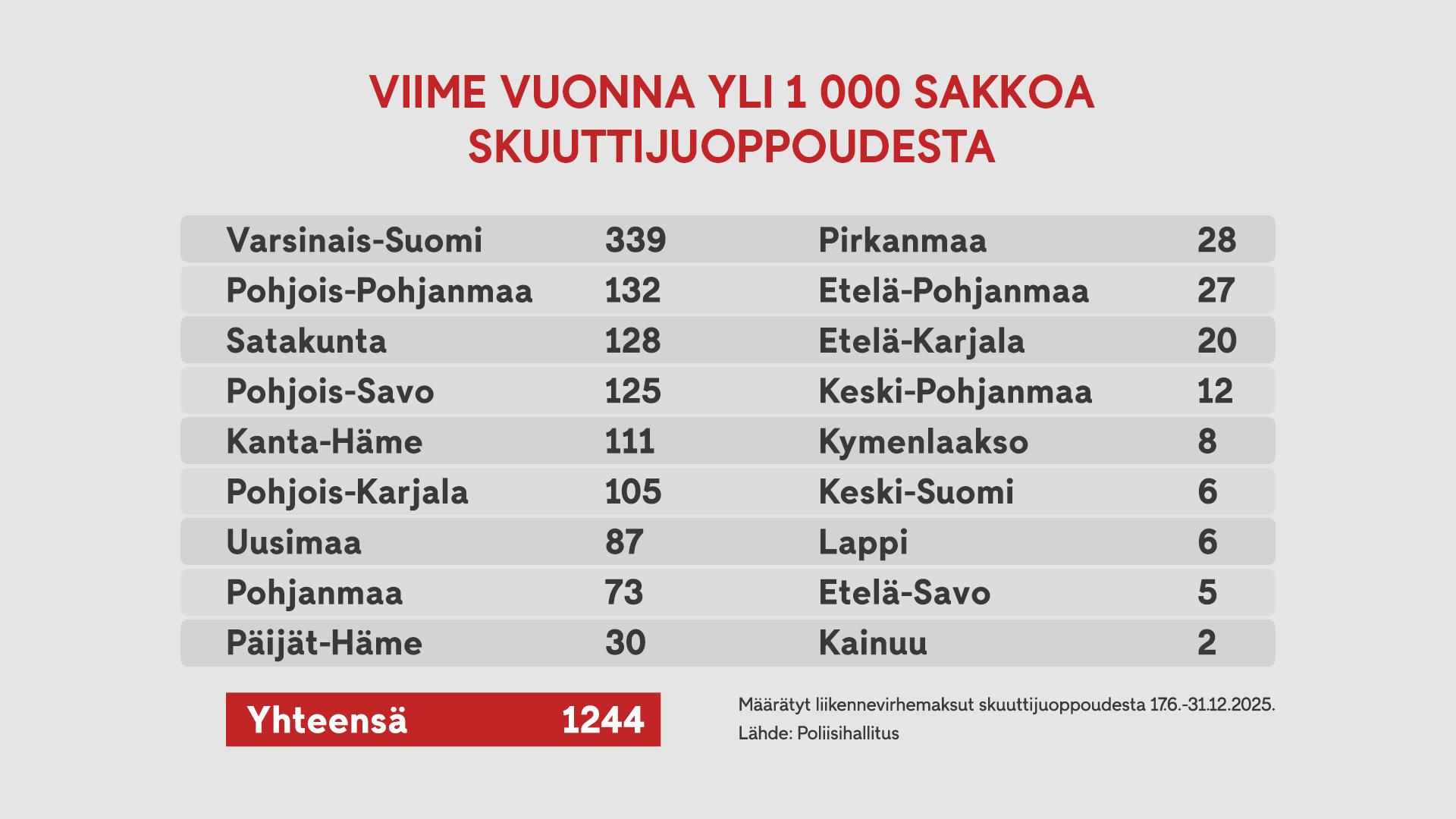 1105, skuuttijuopot, graffa 2026