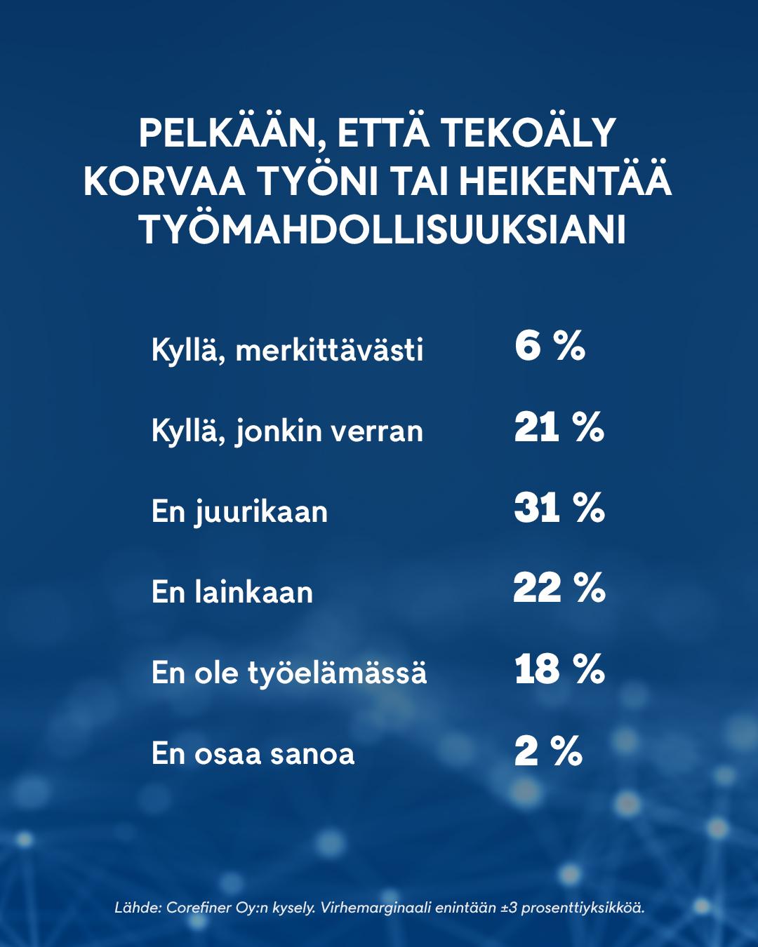2207 Tekoäly kysely graafi 2
