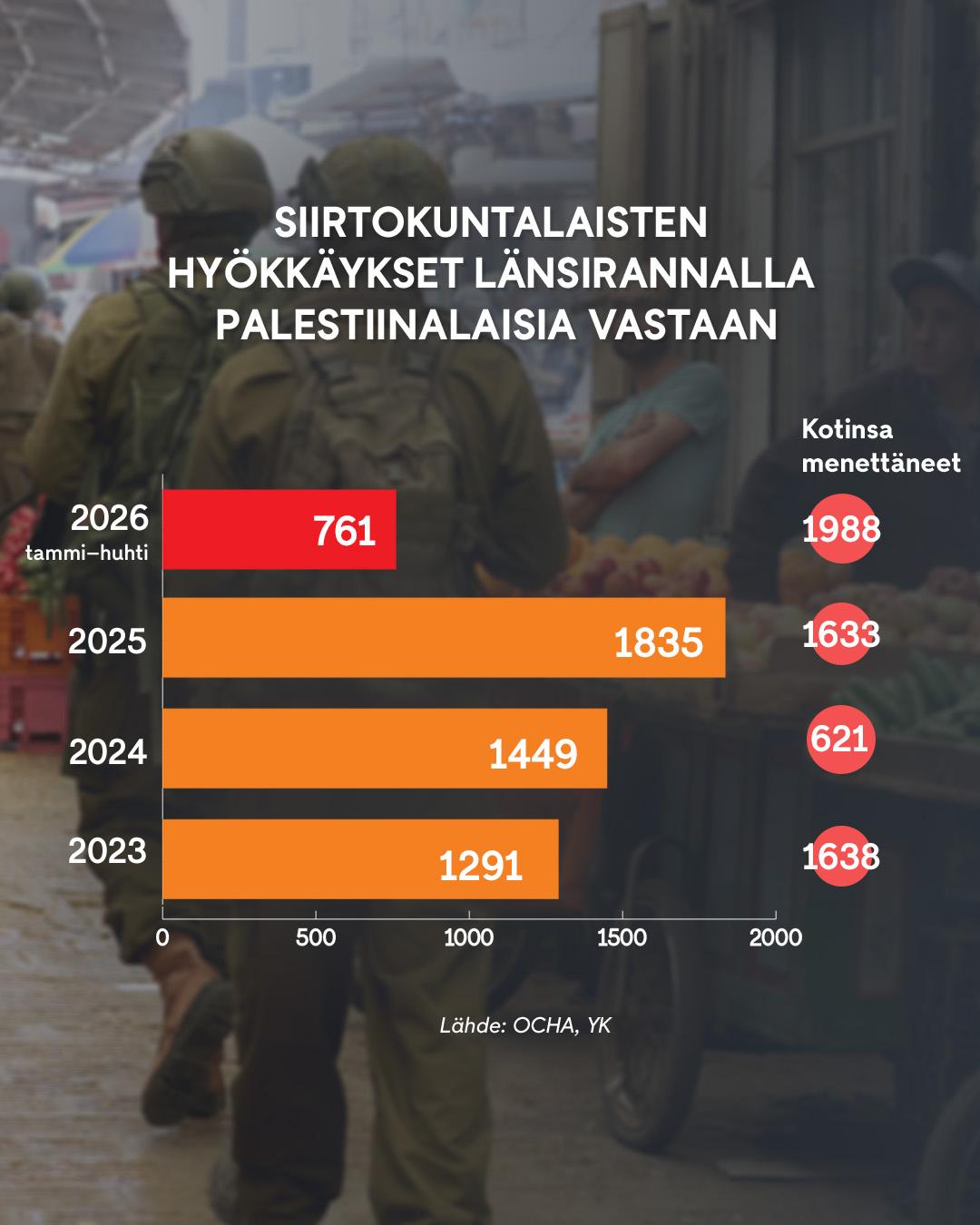 siirtokunnat graafi