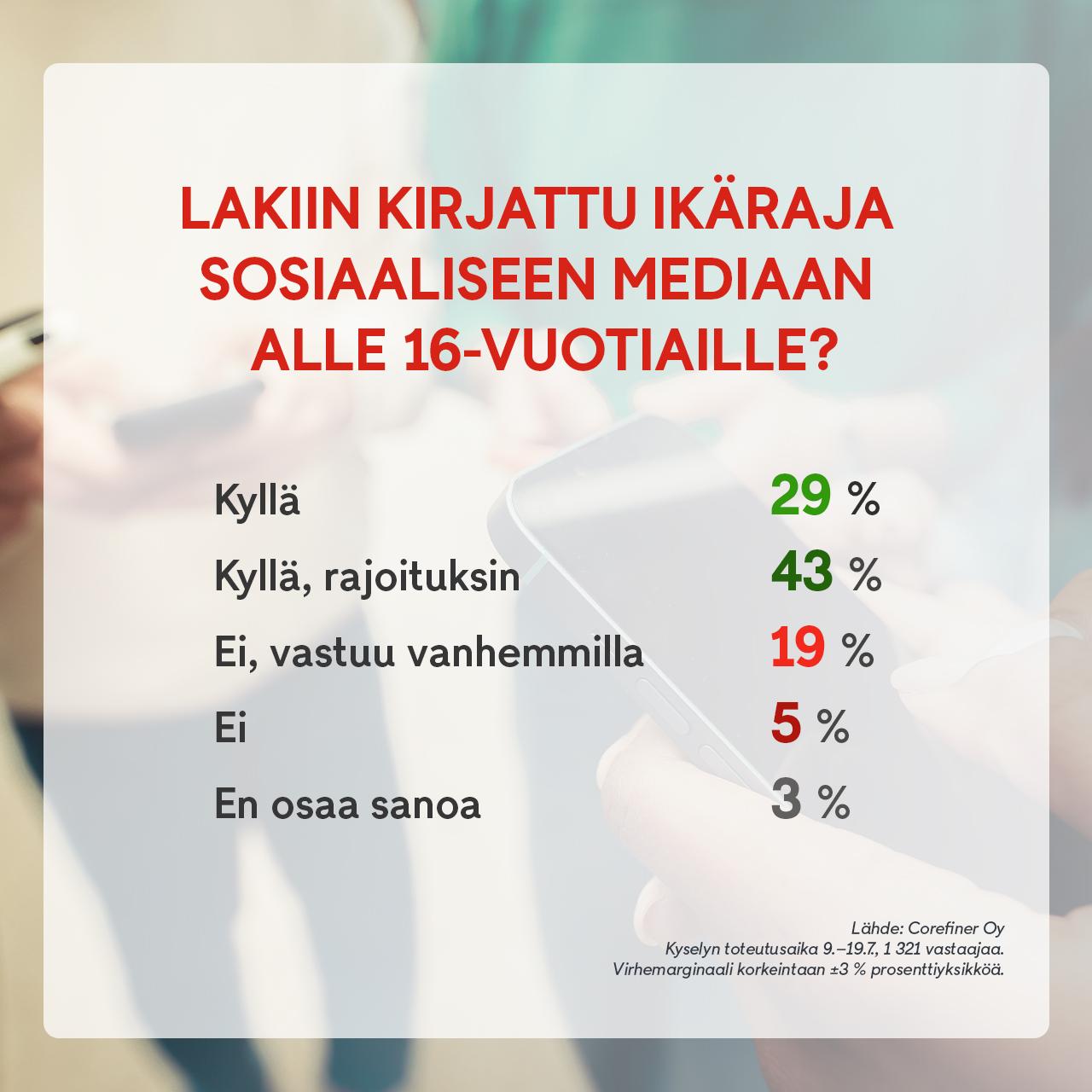 2607 sosiaalinen media kysely gr 1