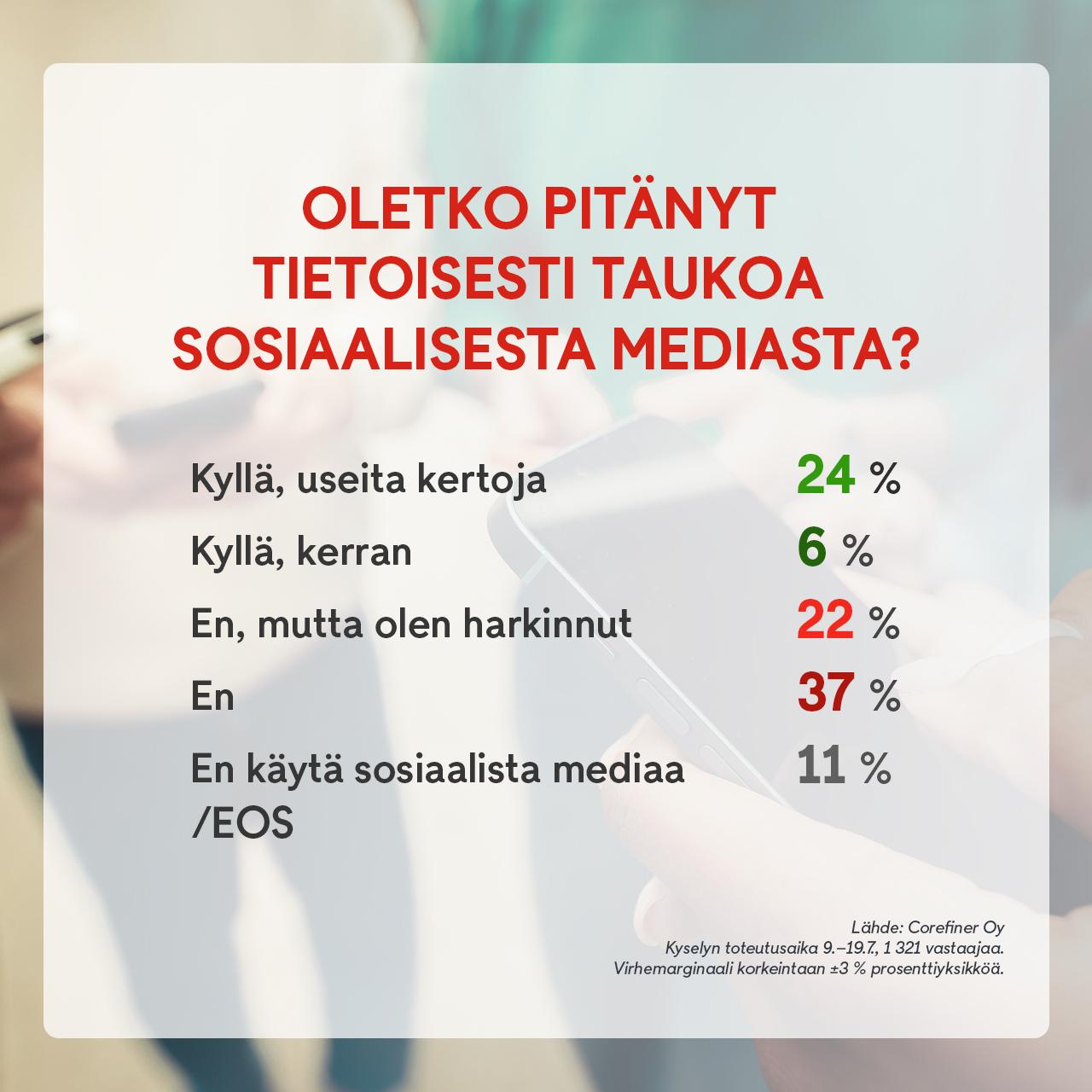 2607 sosiaalinen media kysely gr 2