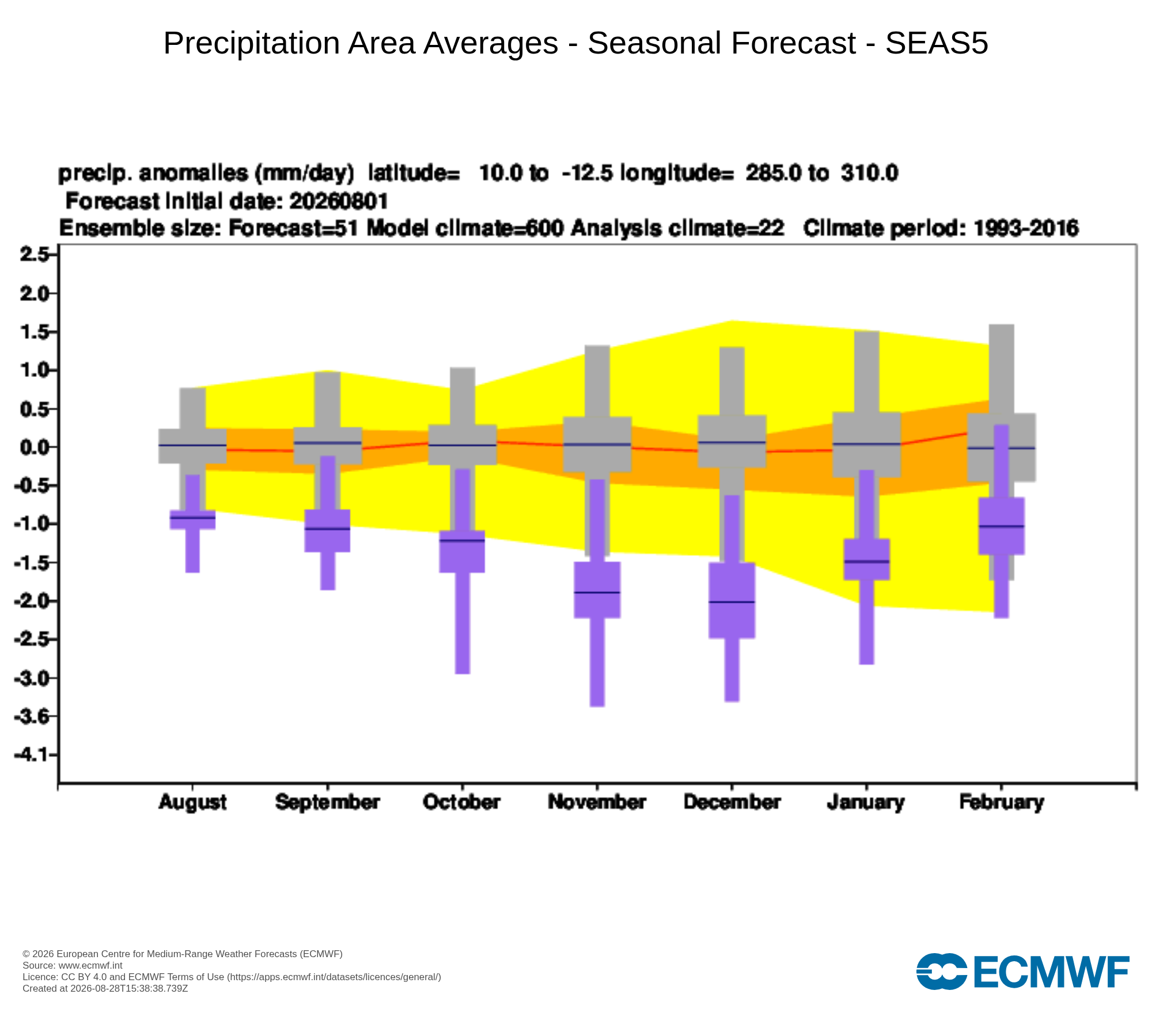 European Centre for Medium-Range Weather Forecasts kuivuus