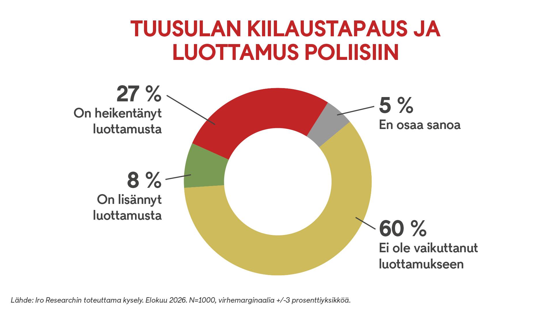 0609 poliisiluottamus tuusula piirakka graffa