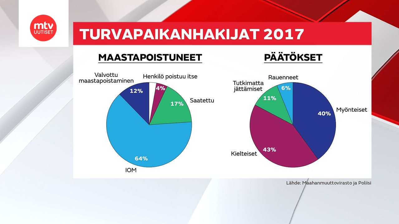 www.mtvuutiset.fi