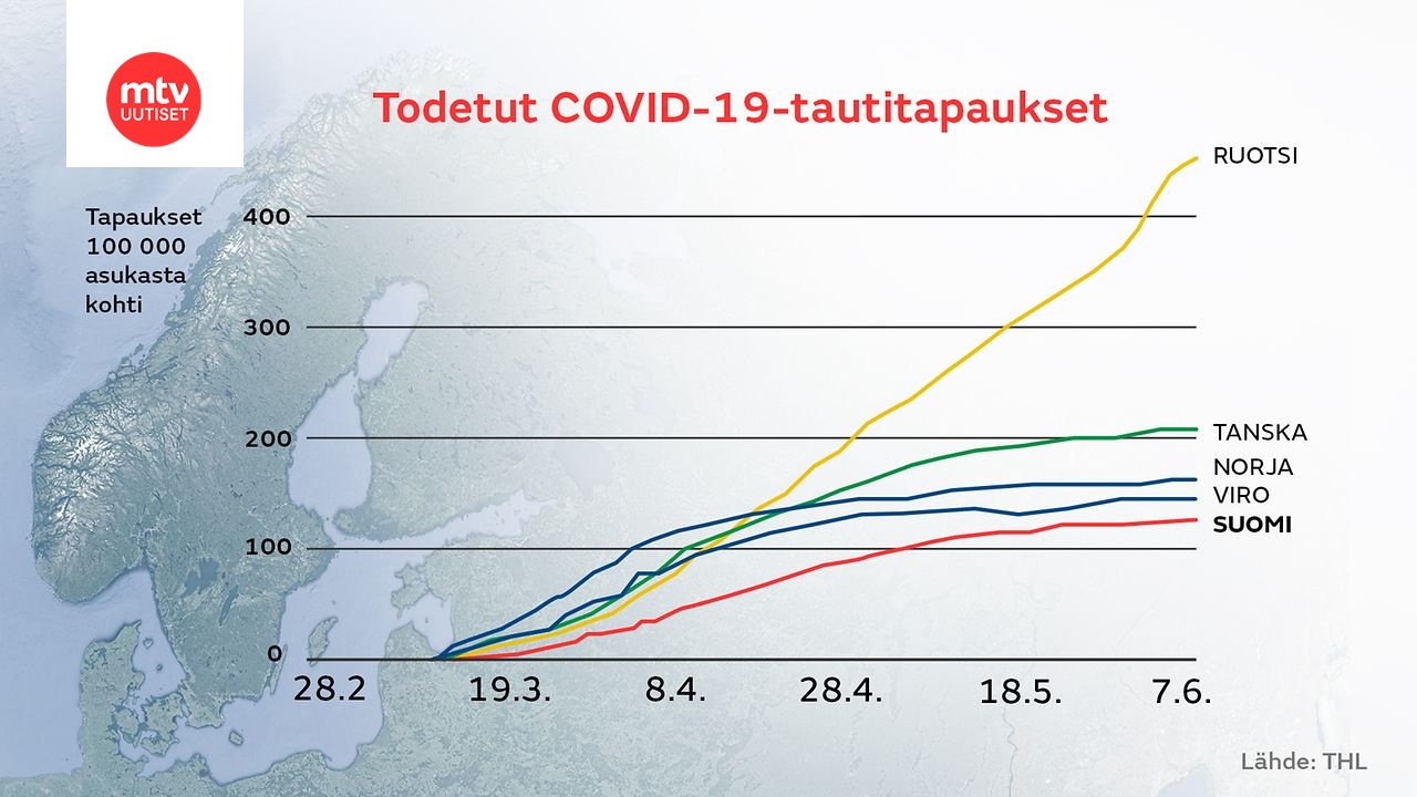 www.mtvuutiset.fi