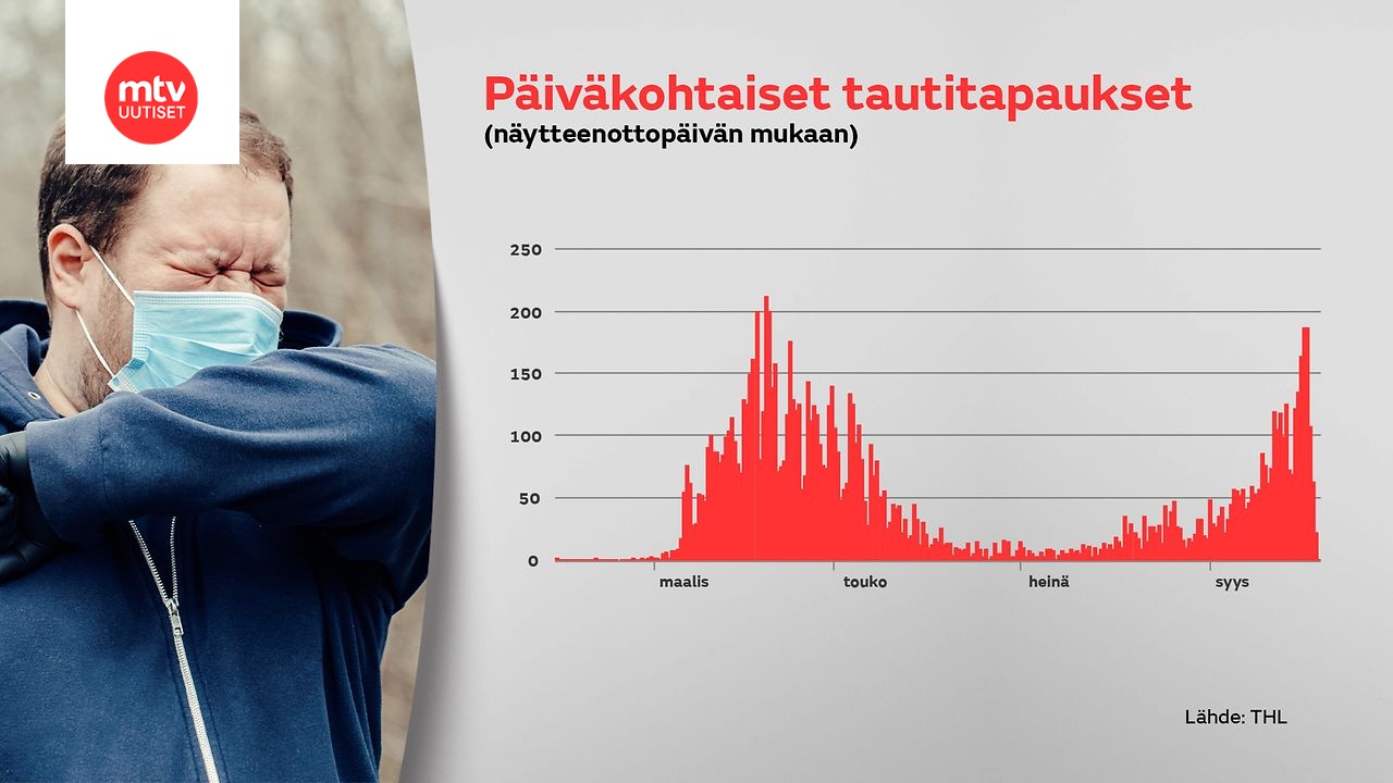 www.mtvuutiset.fi