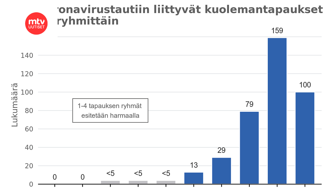 www.mtvuutiset.fi