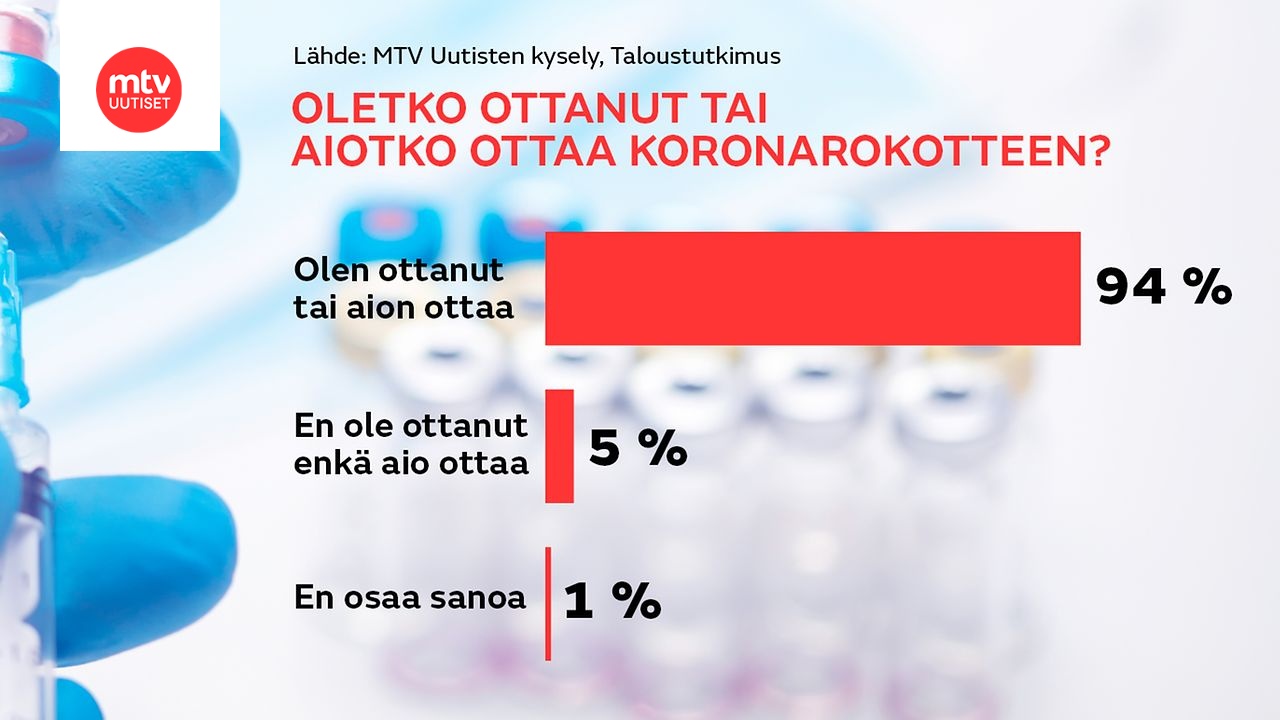 www.mtvuutiset.fi
