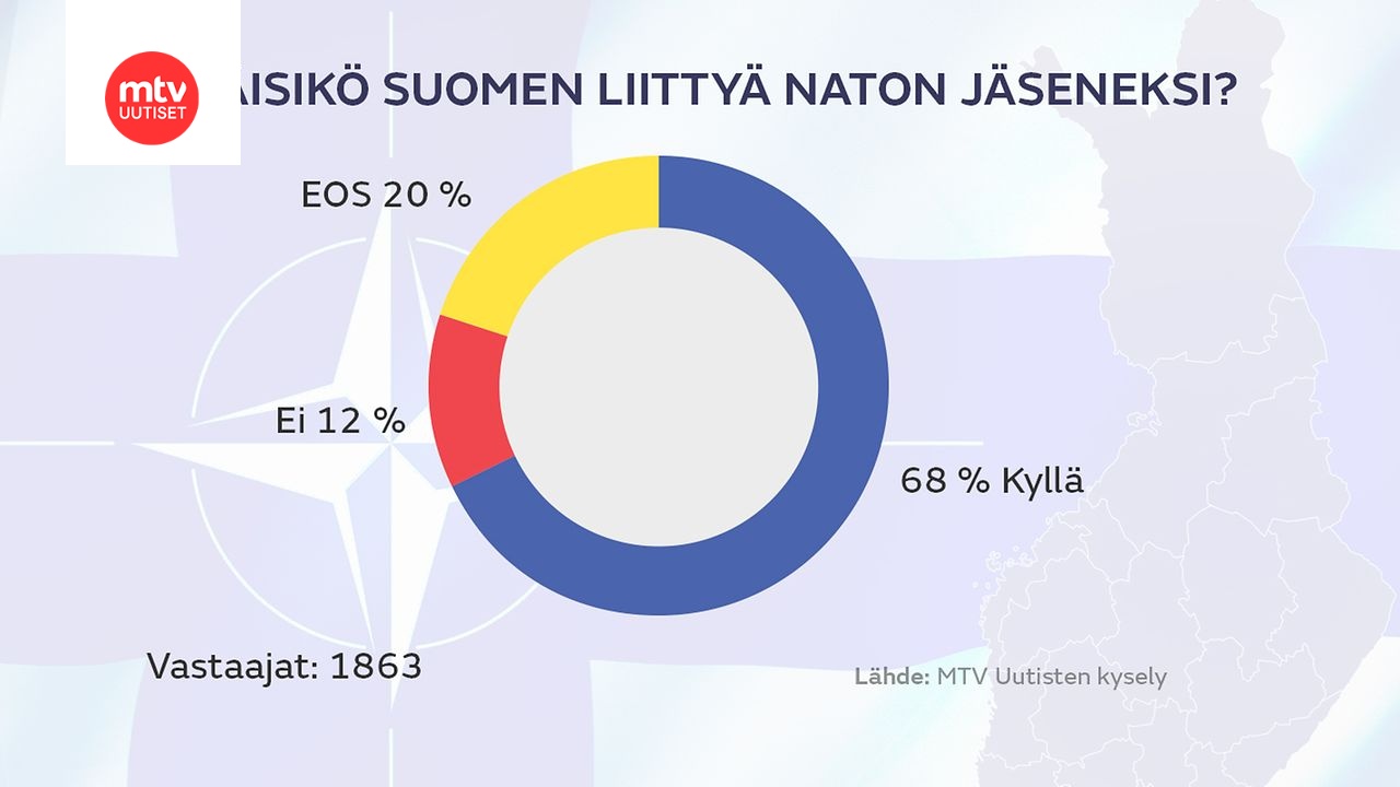 www.mtvuutiset.fi