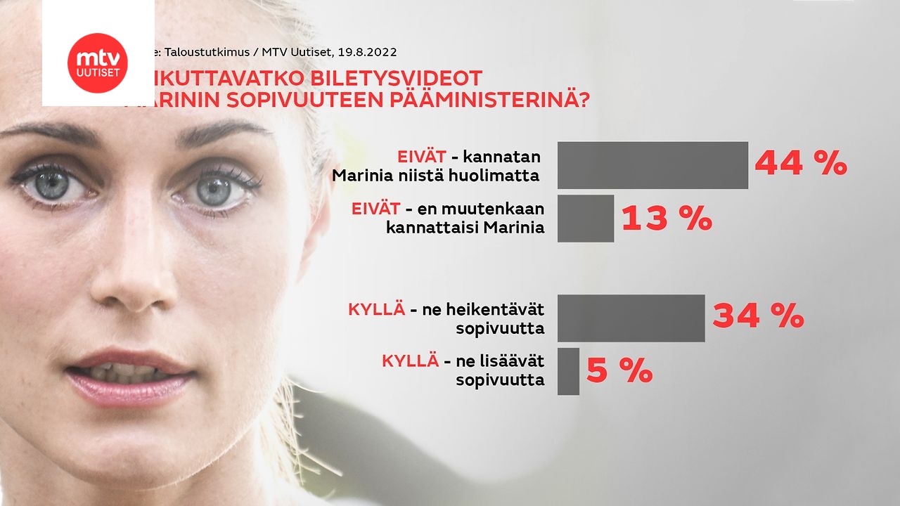 www.mtvuutiset.fi