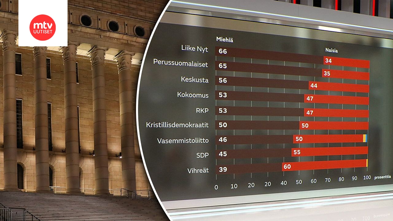 www.mtvuutiset.fi