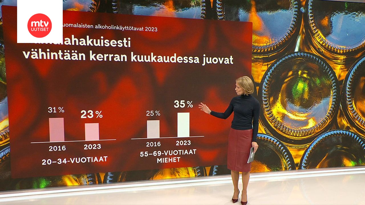 Suomalaisten Alkoholink ytt On V hentynyt MTV Uutiset suomalaisten-alkoholink-ytt-on-v-hentynyt-mtv-uutiset