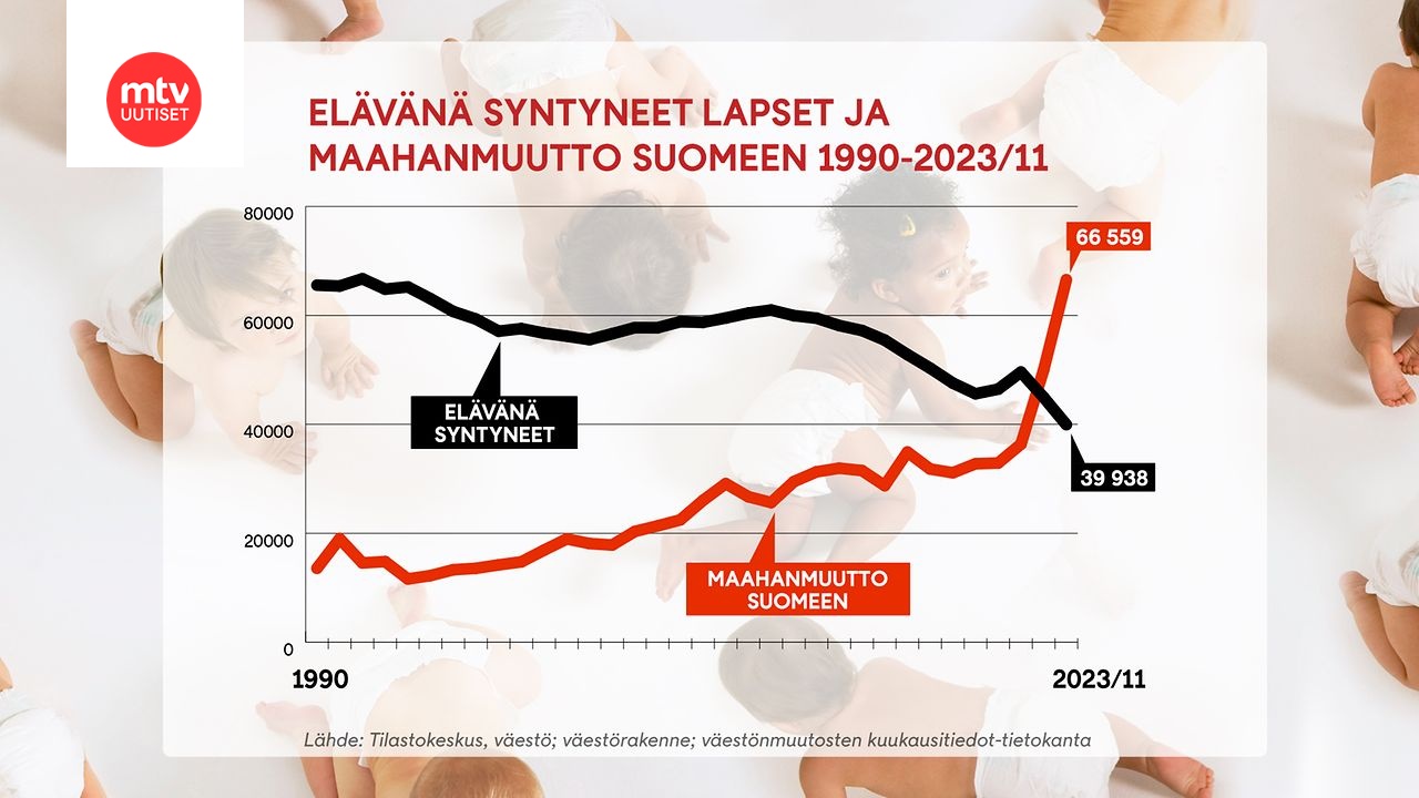 www.mtvuutiset.fi