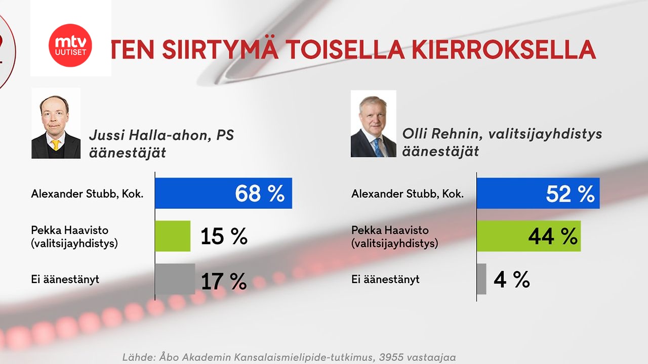 www.mtvuutiset.fi